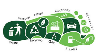 carbon footprint graphic